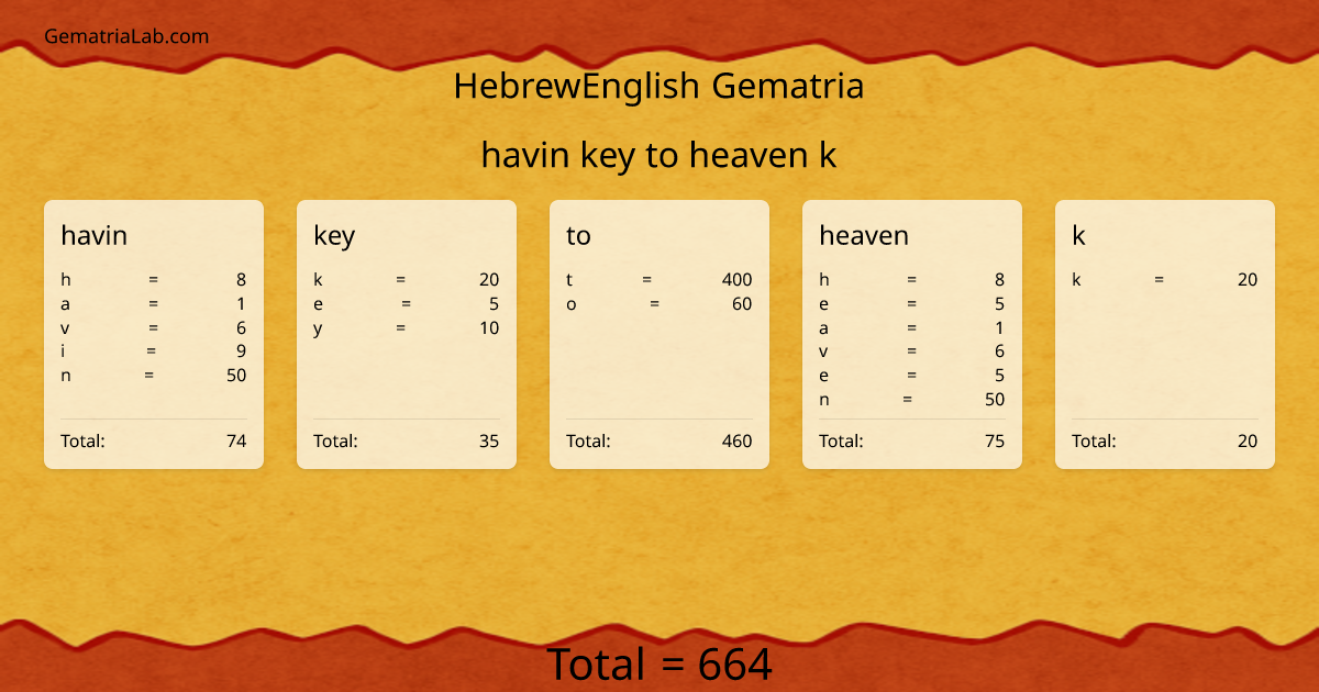 havin key to heaven k in hebrewEnglish Gematria